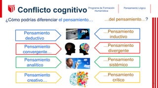 Pensamiento Lógico
Programa de Formación
Humanística
¿Cómo podrías diferenciar el pensamiento… …del pensamiento…?
Pensamiento
deductivo…
…Pensamiento
inductivo
Pensamiento
convergente…
…Pensamiento
divergente
Pensamiento
analítico…
…Pensamiento
sistémico
Pensamiento
creativo…
…Pensamiento
crítico
Conflicto cognitivo
6
 