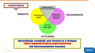 14.05.23 Ms. Flor Cueva Loyola
Aprendizaje complejo que involucra e integra
TRES DIMENSIONES/COMPONENTES
del funcionamiento humano
COMPETENCIA
ACTITUDES
¿Por qué?
CONOCIMIENTOS
¿Qué?
CAPACIDADES y
HABILIDADES
¿Cómo?
COMPETENCIA
COGNITIVA PROCEDIMENTAL
ACTITUDINAL
 
