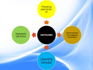 KAPITALISMO
Pribadong
pagmamay-
ari
Desentralisado
ang paggawa
ng desisyon
Layuning
tumubo
Pagtatakda
nga presyo
 