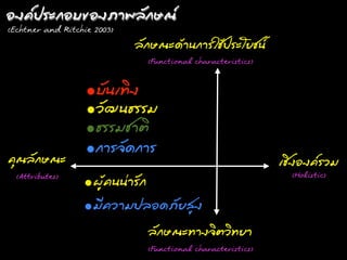 Íอ§ง¤ค»ปÃรÐะ¡กÍอºบ¢ขÍอ§งöภո¾พÅลÑั¡กÉษ³ณȎ
(Echtner and Ritchie 2003)
                                   ÅลÑั¡กÉษ³ณÐะ´ดŒŒÒา¹น¡กÒาÃรãใªชŒŒ»ปÃรÐะâโÂยªช¹น
                                       (Functional characteristics)



                     •ºบÑั¹นàเ·ÝทÔิ§ง
                     •ÇวÑั²ฒ¹น¸ธÃรÃรÁม
                     •¸ธÃรÃรÁมªชÒาµตÔิ
¤คØุ³ณÅลÑั¡กÉษ³ณÐะ
                     •¡กÒาÃร¨จÑั´ด¡กÒาÃร
                                                                                        àเªชÔิ§งÍอ§ง¤คÃรÇวÁม
                                                                                            (Holistic)
                     •¼ผÙูŒŒ¤ค¹น¹น‹‹ÒาÃรÑั¡ก
  (Attributes)



                     •ÁมÕี¤คÇวÒาÁม»ปÅลÍอ´ดÀภÑัÂยÊสÙู§ง
                                        ÅลÑั¡กÉษ³ณÐะ·ÝทÒา§ง¨จÔิµตÇวÔิ·ÝทÂยÒา
                                       (Functional characteristics)
 