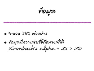 ¢ขŒŒÍอÁมÙูÅล

• ¨จÓำ¹นÇว¹น 590 µตÑัÇวÍอÂย‹‹Òา§ง
• ¢ขŒŒÍอÁมÙูÅลÁมÕี¤คÇวÒาÁม¹น‹‹Òาàเªช×ืè่Íอ¶ถ×ืÍอ·ÝทÒา§งÊส¶ถÔิµตÔิ
  (Cronbach’s alpha = .85 > .70)
 