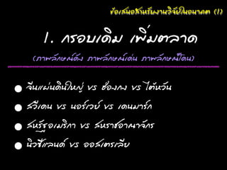 ¢ขŒŒÍอàเÊส¹นÍอÊสำËหÃรÑัºบ§งÒา¹นÇวöϸ¨จÑัÂยãใ¹นÍอ¹นո¤คµต (1)

             1. ¡กÃรÍอºบàเ´ดÔิÁม àเ¾พÔิè่ÁมµตÅลÒา´ด
        (ÀภÒา¾พÅลÑั¡กÉษ³ณ´ดÑั§ง ÀภÒา¾พÅลÑั¡กÉษ³ณàเ´ด‹‹¹น ÀภÒา¾พÅลÑั¡กÉษ³ณâโ´ด¹น)


•    ¨จÕี¹นáแ¼ผ‹‹¹น´ดÔิ¹นãใËห­Þญ‹‹ vs Îฮ‹‹Íอ§ง¡ก§ง vs äไµตŒŒËหÇวÑั¹น
• ÊสÇวÕีàเ´ด¹น vs ¹นÍอÃรàเÇวÂย vs àเ´ด¹นÁมÒาÃร¡ก
• ÊสËหÃรÑั°ฐÍอàเÁมÃรÔิ¡กÒา vs ÊสËหÃรոªชÍอÒา³ณÒา¨จÑั¡กÃร
• ¹นÔิÇว«ซÕีáแÅล¹น´ด vs ÍอÍอÊสàเµตÃรà๶ÅลÕีÂย
 