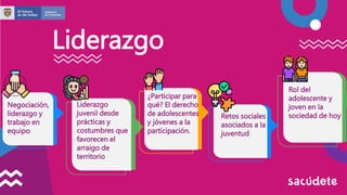 Liderazgo
Negociación,
liderazgo y
trabajo en
equipo
Liderazgo
juvenil desde
prácticas y
costumbres que
favorecen el
arraigo de
territorio
¿Participar para
qué? El derecho
de adolescentes
y jóvenes a la
participación.
Retos sociales
asociados a la
juventud
Rol del
adolescente y
joven en la
sociedad de hoy
 