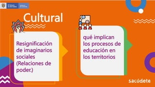 Cultural
qué implican
los procesos de
educación en
los territorios
Resignificación
de imaginarios
sociales
(Relaciones de
poder.)
 