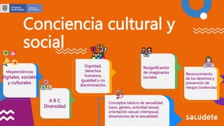 Conciencia cultural y
social
Megatendencias
digitales, sociales
y culturales
A B C
Diversidad
Dignidad,
derechos
humanos,
igualdad y no
discriminación.
Conceptos básicos de sexualidad
(sexo, género, actividad sexual,
orientación sexual, intersexual,
dimensiones de la sexualidad)
Resignificación
de imaginarios
sociales
Reconocimiento
de los derechos y
prevención de
riesgos (violencias)
 