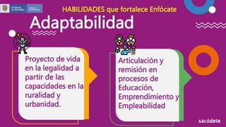 Adaptabilidad
Articulación y
remisión en
procesos de
Educación,
Emprendimiento y
Empleabilidad
Proyecto de vida
en la legalidad a
partir de las
capacidades en la
ruralidad y
urbanidad.
HABILIDADES que fortalece Enfócate
 