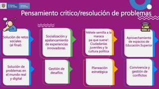 Pensamiento critico/resolución de problemas
Solución de retos
sociales
(al final)
Socialización y
apalancamiento
de experiencias
innovadoras.
Métele semilla a la
maraca
pa que suene':
Ciudadanías
juveniles y la
cultura política
Aprovechamiento
de espacios de
Educación Superior
Solución de
problemas en
el mundo real
y digital
Gestión de
desafíos
Planeación
estratégica
Convivencia y
gestión de
conflictos
 