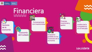 Financiera
Sectores
de la
economía
Economía
del Cuidado
Conversaciones
con inversionistas
Escenarios
posibles en los
4 sectores de la
economía
Finanzas,
inversiones y
gastos Análisis de la
Competencia
en el mercado
 