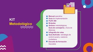 KIT
Metodológico
Manual operativo
Guía de implementación
Perfil 360
Brújulas
Anexos metodológicos:
Guía de consejería y Guía de
Alianzas
Infografía de rutas
Guía Actívate: estrategia de
control social y veeduría
ciudadana.
Escuela de formación
Sacúdete
 