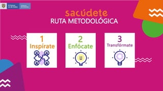 RUTA METODOLÓGICA
Inspírate
1
Enfócate
2
Transfórmate
3
 