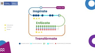 Comunitarios
Familiares
Riesgos
Encuentro Icónicos Encuentro poderosos 3E Asesorías Fortalecimiento de habilidades
 