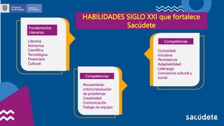 HABILIDADES SIGLO XXI que fortalece
Sacúdete
Literaria
Númerica
Científica
Tecnológica
Financiera
Cultural
Fundamentos
Literarios
Pensamiento
critico/resolución
de problemas
Creatividad
Comunicación
Trabajo en equipo
Competencias
Curiosidad
Iniciativa
Persistencia
Adaptabilidad
Liderazgo
Conciencia cultural y
social
Competencias
 