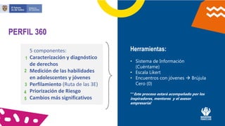 PERFIL 360
5 componentes:
Caracterización y diagnóstico
de derechos
Medición de las habilidades
en adolescentes y jóvenes
Perfilamiento (Ruta de las 3E)
Priorización de Riesgo
Cambios más significativos
Herramientas:
• Sistema de Información
(Cuéntame)
• Escala Likert
• Encuentros con jóvenes  Brújula
Cero (0)
**Este proceso estará acompañado por los
inspiradores, mentores y el asesor
empresarial
1
2
3
4
5
 