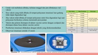 Safe Injection Practices for Immunization Safety and Waste Management ...