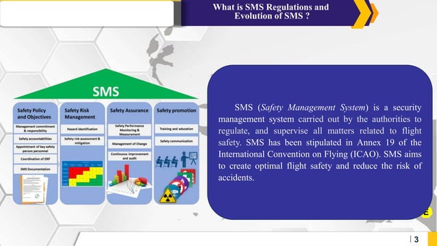 PPT Safety Management System (SMS) (1).pptx | Air Travel | Travel Type
