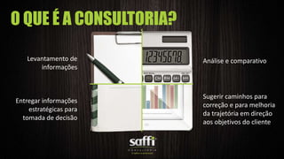 O QUE É A CONSULTORIA?
Levantamento de
informações
Análise e comparativo
Entregar informações
estratégicas para
tomada de decisão
Sugerir caminhos para
correção e para melhoria
da trajetória em direção
aos objetivos do cliente
 