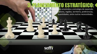 3. PLANEJAMENTO ESTRATÉGICO:Nessa fase estão envolvidos a estratégia de expansão
da rede, valores, regiões, território, preferencias,
quantidades, entre outras necessidades.
 