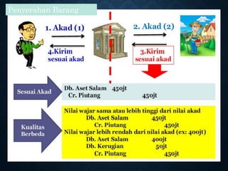 Penyerahan Barang
Salam
 