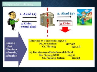 Penyerahan Barang
Salam
 