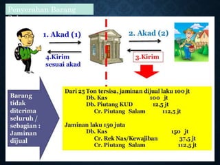 Penyerahan Barang
Salam
 