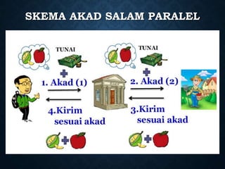 SKEMA AKAD SALAM PARALEL
 