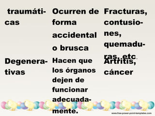 traumáti-
cas
Ocurren de
forma
accidental
o brusca
Fracturas,
contusio-
nes,
quemadu-
ras, etc.
Degenera-
tivas
Hacen que
los órganos
dejen de
funcionar
adecuada-
mente.
Artritis,
cáncer
 