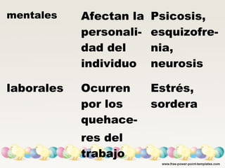 mentales Afectan la
personali-
dad del
individuo
Psicosis,
esquizofre-
nia,
neurosis
laborales Ocurren
por los
quehace-
res del
trabajo
Estrés,
sordera
 