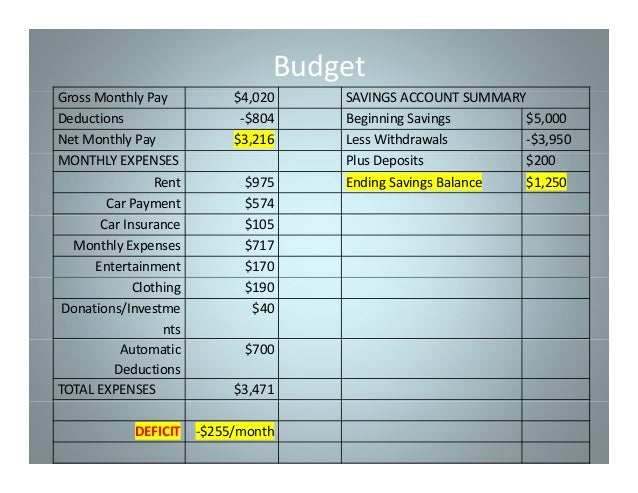 final project budgeting research paper academic service budgeting project for students