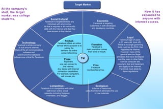 Product: Facebook offers an online service whose purpose is to satisfy the  demand for online  social networking. Place:   Anywhere  one can connect to  the Internet. Any device with Internet  connection capabilities.  For example, computers,  cell phones, etc.   Promotion   Facebook’s  main promotion comes  from word of mouth. Price Facebook  membership is free.  Social/Cultural  Facebook is targeted toward any  individual with any income.  All that is required is an individual’s skills with the Internet and that they  have access to the Internet.  Economic   Facebook is targeting  customers in both developed,  and developing countries. Legal   Minimum age of users  is 13 years old. (kick off).  There is no single governing  body, such as the FCC, that  regulates the Internet.  However, many of the  general laws and legal  principles that have developed  over the years in other fields, such as computer law,  copyright, libel and trademark also apply to the Internet.  Facebook must abide by  these regulations. Ecological: In terms of resources,  using the Internet eliminates the use  of raw materials. Competitive:   Facebook is in competition with other  well known online social  networks including Myspace,  Friendster, and Blogger.  Technology:   Facebook’s whole company  is built around Internet.  State of the art communications software and  search-and-find database  software are critical for Facebook. At the company's start, the target market was college students.  Now it has expanded to anyone with internet access.  Target Market TM 