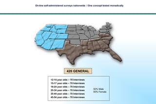 12-14 year olds – 70 Interviews 15-17 year olds – 70 Interviews 18-24 year olds – 70 Interviews 25-34 year olds – 70 Interviews 35-44 year olds – 70 Interviews 45-54 year olds – 70 Interviews 420 GENERAL 50% Male 50% Female On-line self-administered surveys nationwide  / One concept tested monadically 