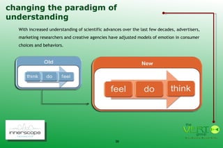 changing the paradigm of understanding With increased understanding of scientific advances over the last few decades, advertisers, marketing researchers and creative agencies have adjusted models of emotion in consumer choices and behaviors. 