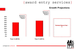 { award entry services } privileged and  confidential Growth Projections Year 4  [ 2012 ] Revenue $  Expense $ Profit $  Year 5  [ 2013 ] Revenue $  Expense $ Profit $  Terminal Value at Year : $ 
