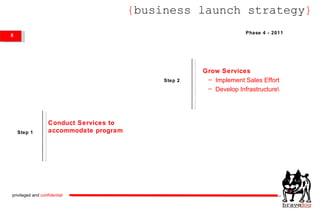 { business launch strategy } privileged and  confidential Phase 4 - 2011 YEAR 3 Step 1 Conduct Services to accommodate program Step 2 Grow Services Implement Sales Effort Develop Infrastructure\ 