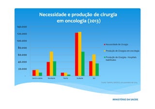 Fonte: TabWin, SIH/SUS, em setembro de 2014.
MINISTÉRIO DA SAÚDE
 