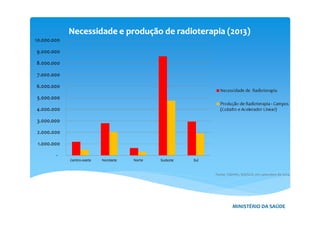 Fonte: TabWin, SIA/SUS, em setembro de 2014.
MINISTÉRIO DA SAÚDE
 