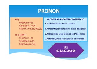 2013
Projetos: n=62
Aprovados: n=26
Valor: R$ 118.927.007,37
2014 (julho)
Projetos: n=92
Avaliados: n=35
Reprovados: n=6
R$
674.430.272,00
CRONOGRAMA DE OPERACIONALIZAÇÃO
A.Credenciamento: fluxo contínuo
B.Apresentação de projetos: até 28 de Agosto
C.Análise pelas áreas técnicas da SAS: 40 dias
D.Aprovado, inicia-se a captação de recursos
PRONONPRONON
 