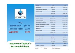 20132013
Faturamento: 51,6 miFaturamento: 51,6 mi
RenRenúúncia fiscal: 6,5 mincia fiscal: 6,5 mi
SuperSuperáávit: 1,9 mivit: 1,9 mi
Impacto na “ponta”:
Sustentabilidade
 