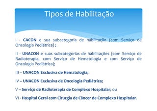 I - CACON e sua subcategoria de habilitação (com Serviço de
Oncologia Pediátrica) ;
II - UNACON e suas subcategorias de habilitações (com Serviço de
Radioterapia, com Serviço de Hematologia e com Serviço de
Oncologia Pediátrica);
III – UNACON Exclusiva de Hematologia;
IV – UNACON Exclusiva de Oncologia Pediátrica;
V – Serviço de Radioterapia de Complexo Hospitalar; ou
VI - Hospital Geral com Cirurgia de Câncer de Complexo Hospitalar.
Tipos de Habilitação
 