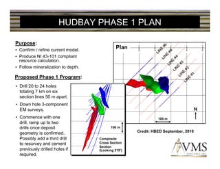 HUDBAY PHASE 1 PLAN

Purpose:
• Confirm / refine current model.
                                              Plan
• Produce NI 43-101 compliant
  resource calculation.
• Follow mineralization to depth.

Proposed Phase 1 Program:
• Drill 20 to 24 holes
  totaling 7 km on six
  section lines 50 m apart.
• Down hole 3-component
  EM surveys.                                                                       N
• Commence with one                                            100 m
  drill, ramp up to two
  drills once deposit                      100 m
                                                     Credit: HBED September, 2010
  geometry is confirmed.
  Possibly add a third drill        Composite
  to resurvey and cement            Cross Section
                                    Section
  previously drilled holes if       (Looking 315°)
  required.
 