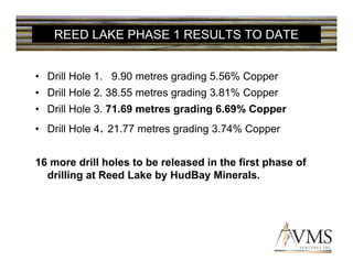 REED LAKE PHASE 1 RESULTS TO DATE


• Drill Hole 1. 9.90 metres grading 5.56% Copper
• Drill Hole 2. 38.55 metres grading 3.81% Copper
• Drill Hole 3. 71.69 metres grading 6.69% Copper
• Drill Hole 4. 21.77 metres grading 3.74% Copper


16 more drill holes to be released in the first phase of
  drilling at Reed Lake by HudBay Minerals.
 