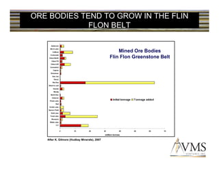 ORE BODIES TEND TO GROW IN THE FLIN
             FLON BELT




   After K. Gilmore (Hudbay Minerals), 2007
 