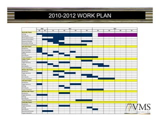 2010-2012 WORK PLAN

                                 2010                   2011                       2012
                            Q3          Q4    Q1   Q2          Q3   Q4   Q1   Q2          Q3   Q4
Reed Lake Project
Drilling
Drill Results
Metallurgical Studies
Geotechnical Studies
Resource Estimate
Delineation Drilling
Prefeasibility Study Work
Sails Lake Project
Geophysics 
Drill Permitting 
Target Selection 
Drilling 
Drill Results
Project Evaluation
Copper Project
Geophysics 
Target Selection
Drilling
Drill Results 
Project Evaluation
Morton Lake Project
Geophysics 
Target Selection
Drilling
Drill Results
Project Evaluation
Leak Lake Project
Geophysics 
Target Selection
Drilling
Drill Results
Project Evaluation
McClarty Lake Project
Geophysics 
Target Selection
Drilling
Drill Results
Project Evaluation
Puella Bay Project
Geophysics 
Target Selection
Drilling
Drill Results
Geochemical Surveys
Project Evaluation
 