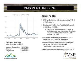 VMS VENTURES INC.

                                     QUICK FACTS
                                      Well funded junior with approximately $13 M
                                      in the treasury.
                                      Discovered the Cu-rich Reed Lake Deposit
                                      in Manitoba in 2007.
                                         •   JV Partner HudBay Minerals (T.HBM) is
                                             project operator and financiers of Reed Lake
                                             development. Project ownership is 70%
                                             HBM & 30% VMS.

                                      2010 Reed Lake Budget $3 Million, 7,000
                                      metre drill Program now underway.
CAPITAL STRUCTURE                      Large, highly prospective land package in
(as at November 15, 2010)             the prolific Flin Flon – Snow Lake
Issued & Outstanding: 114,717,955
                                      Greenstone Belt of Manitoba.
Options:               11,138,800     4 Properties slated for drilling in 2010-2011.
Fully Diluted:        125,856,755
 