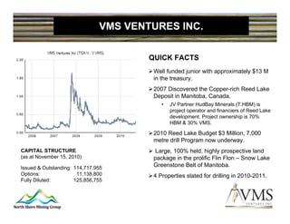 VMS VENTURES INC.

                                       QUICK FACTS
                                        Well funded junior with approximately $13 M
                                        in the treasury.
                                        2007 Discovered the Copper-rich Reed Lake
                                        Deposit in Manitoba, Canada.
                                           •   JV Partner HudBay Minerals (T.HBM) is
                                               project operator and financiers of Reed Lake
                                               development. Project ownership is 70%
                                               HBM & 30% VMS.

                                        2010 Reed Lake Budget $3 Million, 7,000
                                        metre drill Program now underway.
CAPITAL STRUCTURE                       Large, 100% held, highly prospective land
(as at November 15, 2010)               package in the prolific Flin Flon – Snow Lake
Issued & Outstanding: 114,717,955
                                        Greenstone Belt of Manitoba.
Options:               11,138,800       4 Properties slated for drilling in 2010-2011.
Fully Diluted:        125,856,755
 