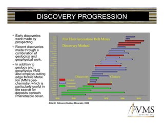 DISCOVERY PROGRESSION

• Early discoveries
  were made by
  prospecting.
• Recent discoveries
  made through a
  combination of
  geological and
  geophysical work.
• In addition to
  geology and
  geophysics VMS
  also employs cutting
  edge Mobile Metal
  Ion (MMI) geo-
  chemistry, which is
  particularly useful in
  the search for
  deposits beneath
  Phanerozoic cover.

                           After K. Gilmore (Hudbay Minerals), 2009
 