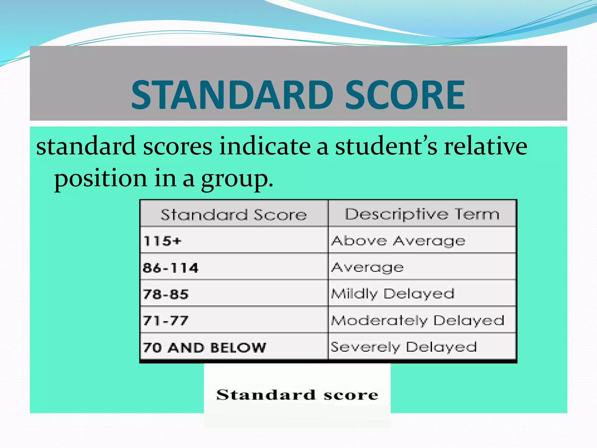 STANDARD SCORE
standard scores indicate a student’s relative
position in a group.
 
