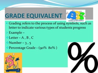 GRADE EQUIVALENT
 Grading refers to the process of using symbols, such as
letter to indicate various types of students progress
Example –
Letter – A , B , C
Number – 3 , 5
Percentage Grade - (90% 80% )
 