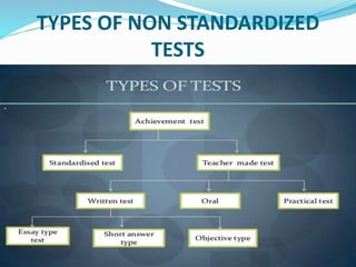 TYPES OF NON STANDARDIZED
TESTS
 