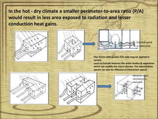 In the hot - dry climate a smaller perimeter-to-area ratio (P/A)
would result in less area exposed to radiation and lesser
conduction heat gains.
Cooled wind
is welcome
Wind for night
ventilation is
welcome
Plan forms with greater P/A ratio may be applied in
certain
cases to include features like water bodies & vegetation
which can modify the micro-climate. The intermediate
spaces can also be effective as interaction spaces
 