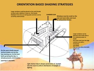ORIENTATION BASED SHADING STRATEGIES
SUMMER SUN
Windows must be small on the
east and west sides and must
be adequately shaded.
Larger windows can be
placed on the south side as
it is relatively easier to
shade
the south side from the high
summer sun with a
horizontal
sun-shade
This can also allow desirable
winter sun.
Light shelves help in deeper penetration of daylight
into the room & uniform distribution of daylight of
lighting
On the west closely spaced
vertical shades cut out the
low evening sun. As the heat
built up during the day is
already present, minimization
openings is desirable.
Larger windows could be placed on the north facade
as direct solar radiation is least on this facade.
Radiation from low sun during peak summers can be
cut off by small vertical
 
